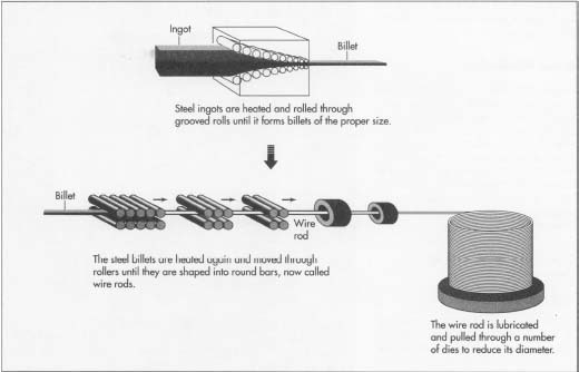 Types Of Barbed Wire industry insight