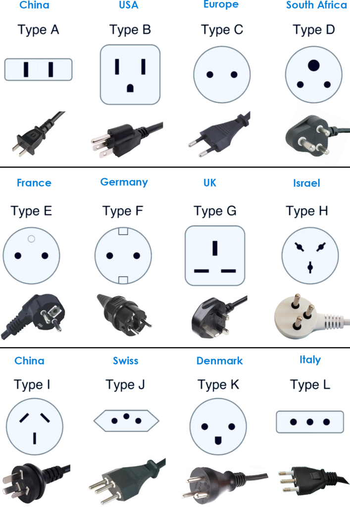 Types of Electrical Connectors and Wire Connectors