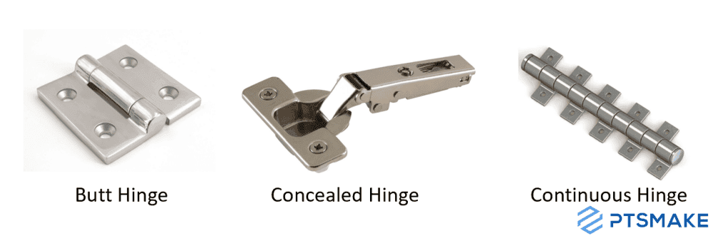 Types Of Hinges For Cabinet Doors industry insight