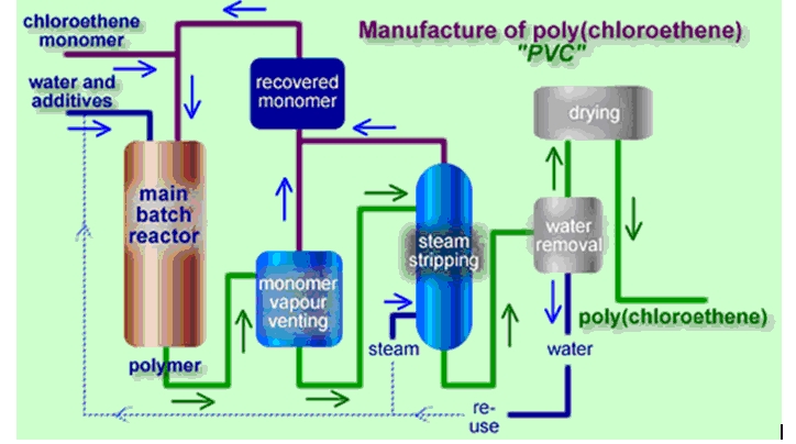 Types Of Pvc Material industry insight