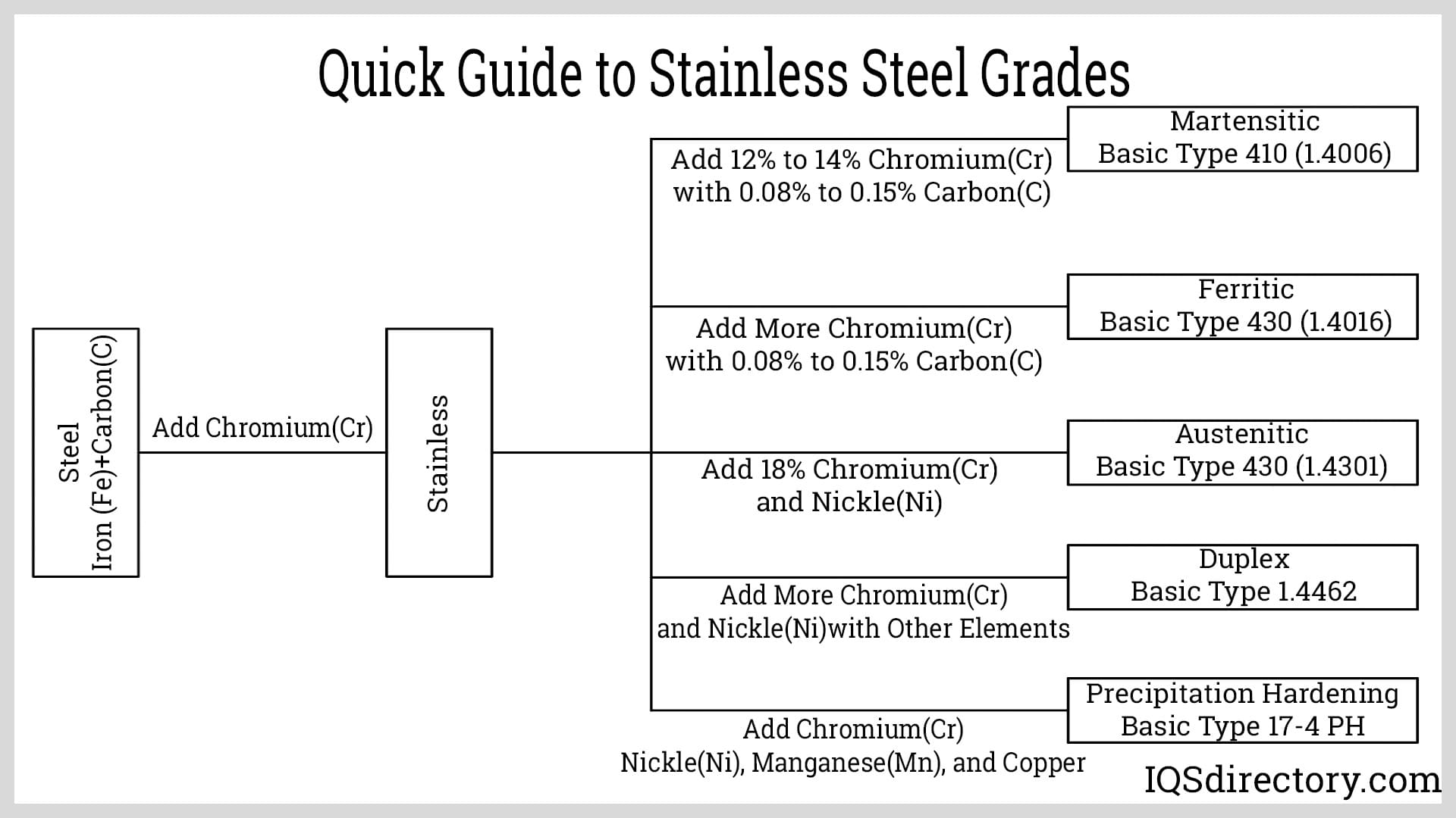 Types Of Stainless Steel Grades industry insight