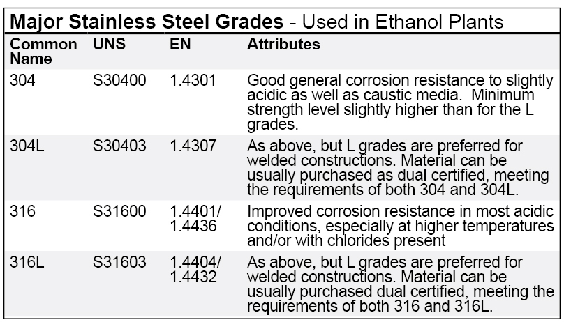 Types Of Stainless Steel Grades industry insight