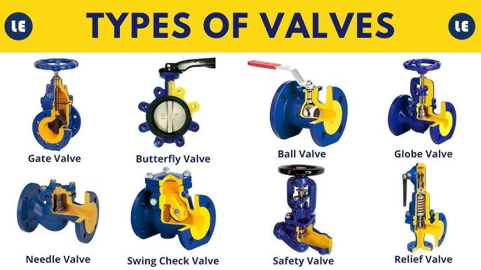 Types Of Valves In Plumbing industry insight