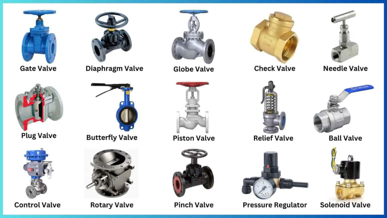 Types Of Valves In Plumbing industry insight