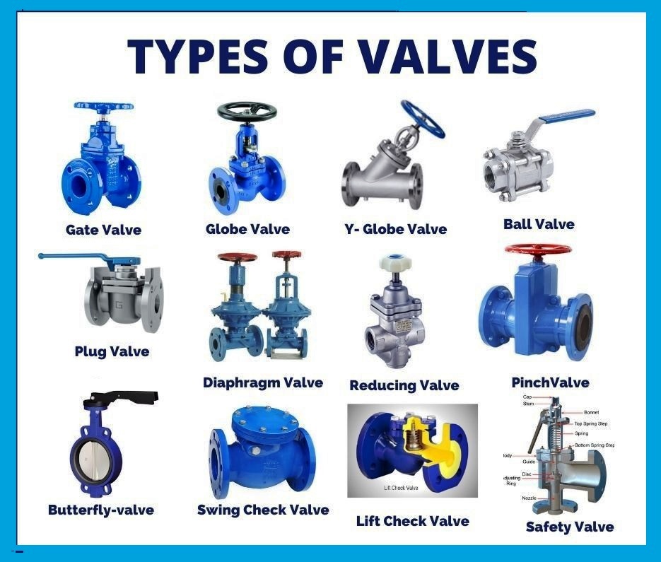 Types Of Valves In Plumbing industry insight
