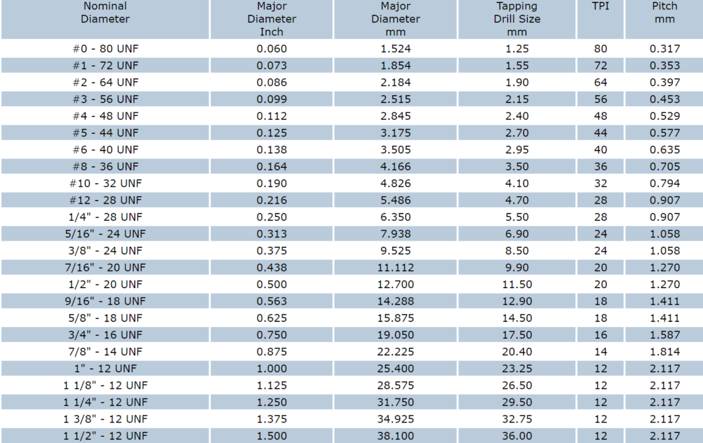UNC, UNF and UNEF Thread Table
