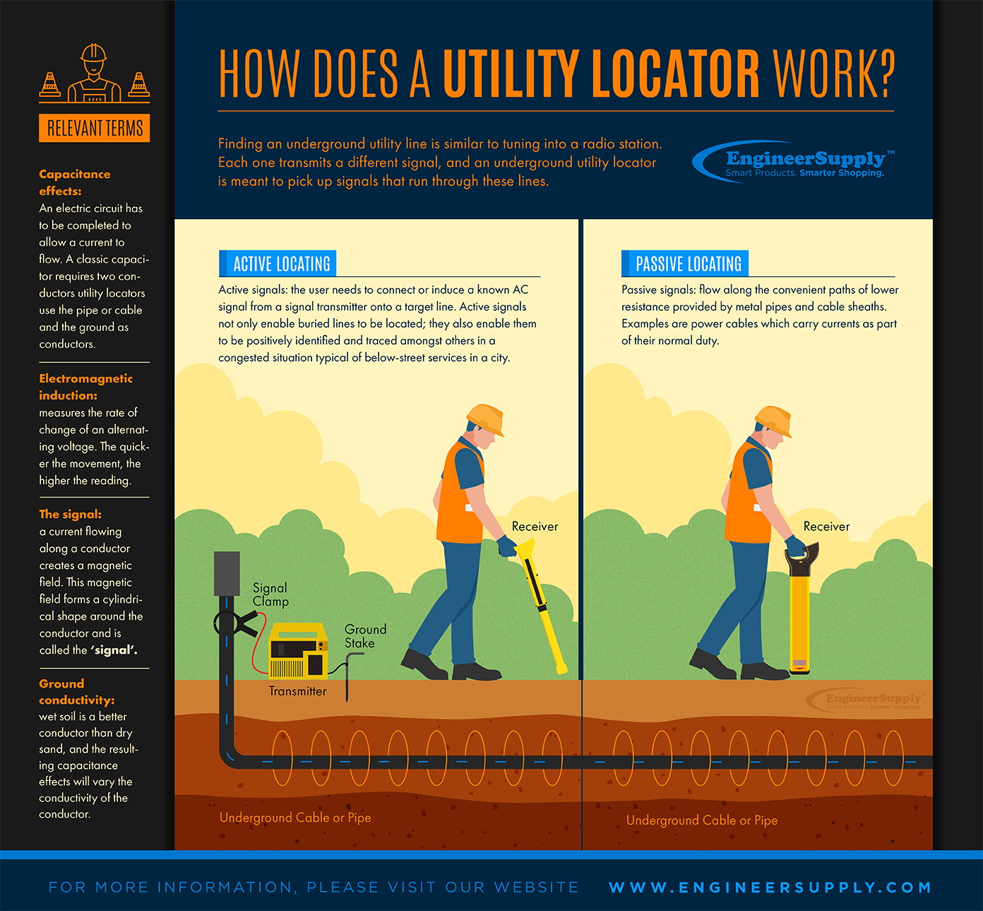 Underground Pipe Finder industry insight