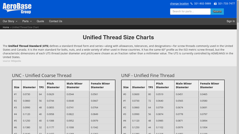 Unified Thread Size Charts