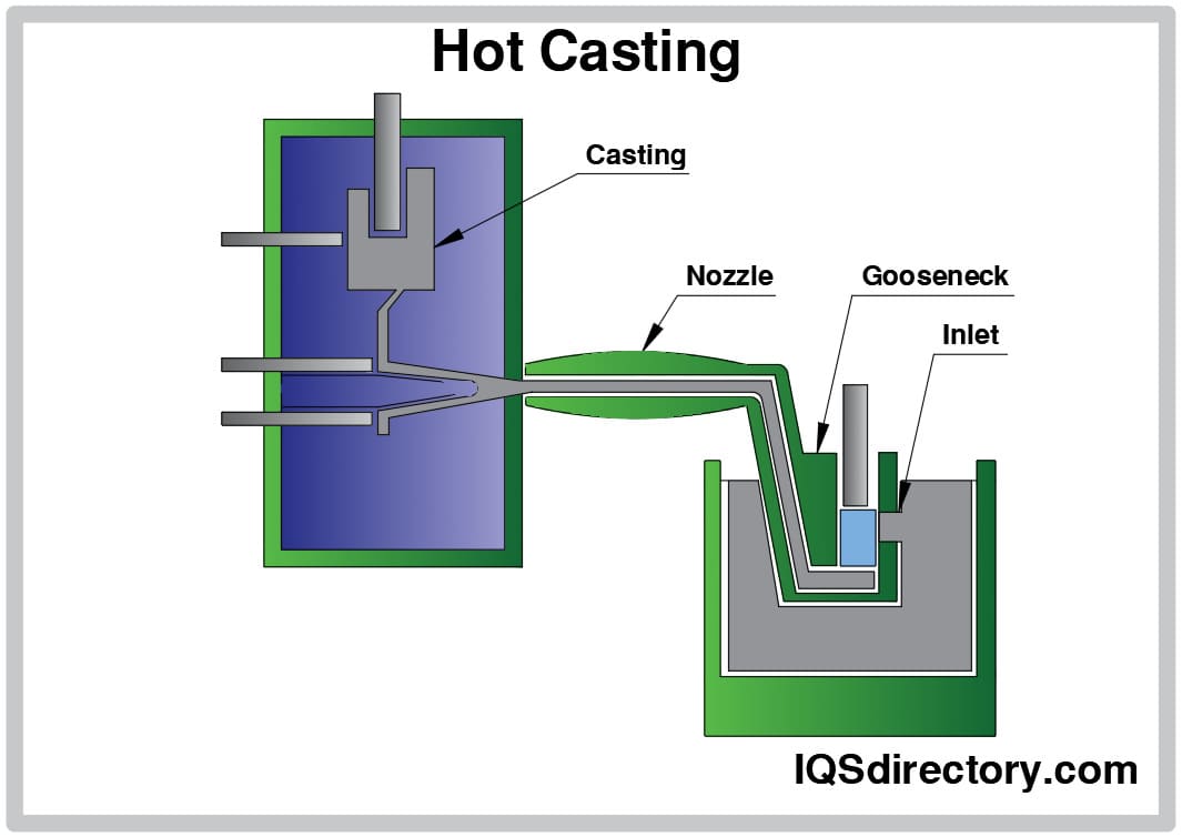 Urethane Wheels industry insight