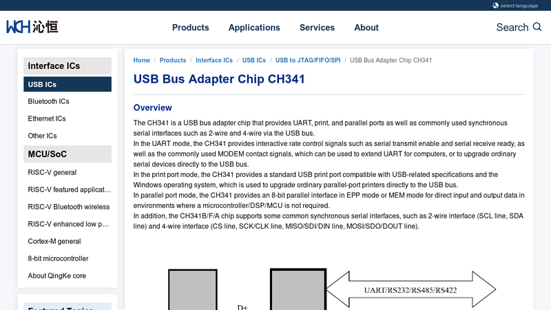 USB Bus Adapter Chip CH341