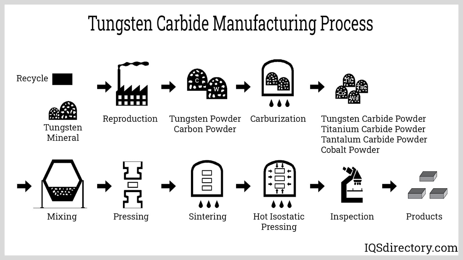 Uses Of Tungsten Metal industry insight