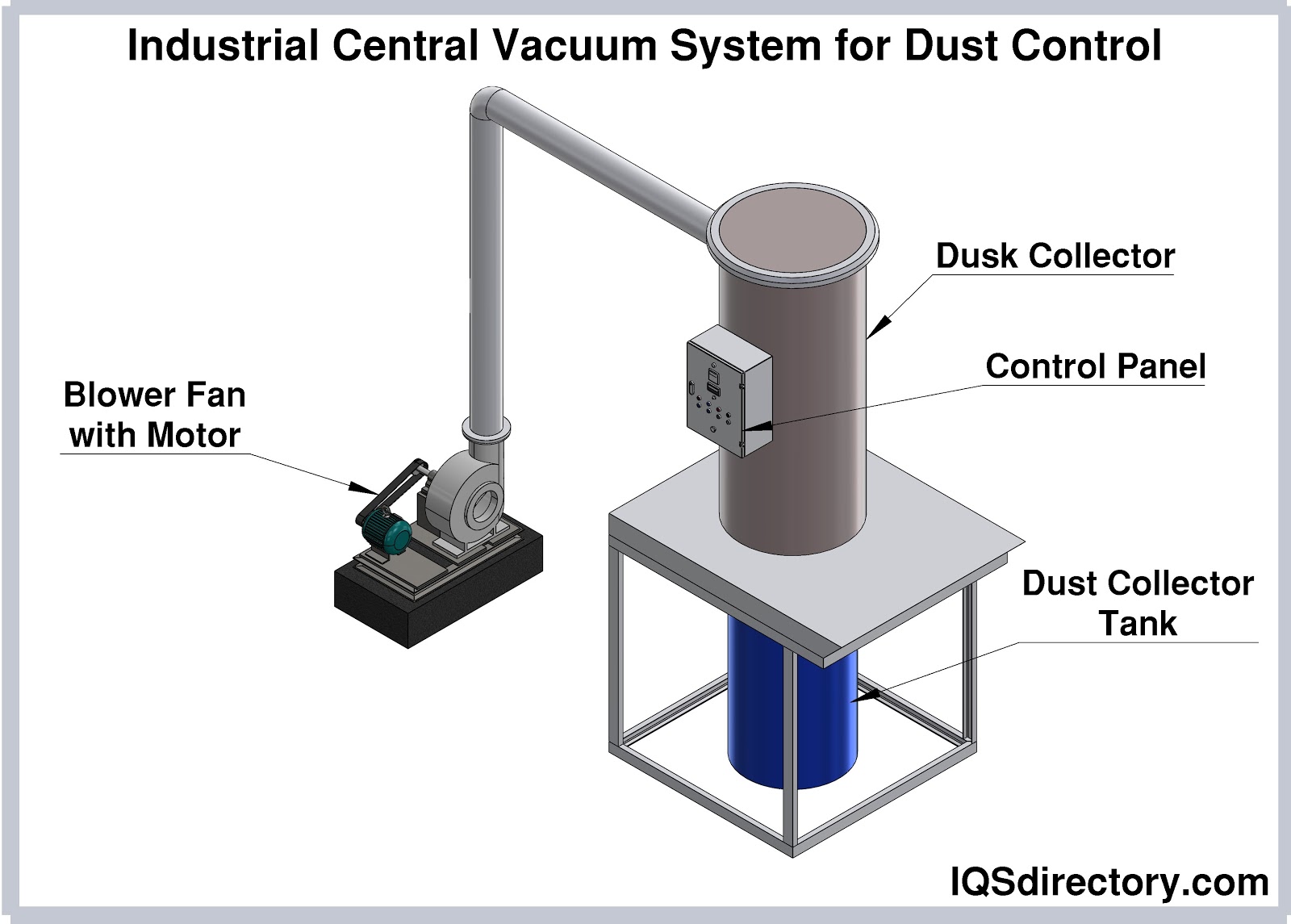 Vacuum Dust Collector industry insight