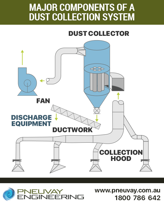 Vacuum Dust Collector System industry insight