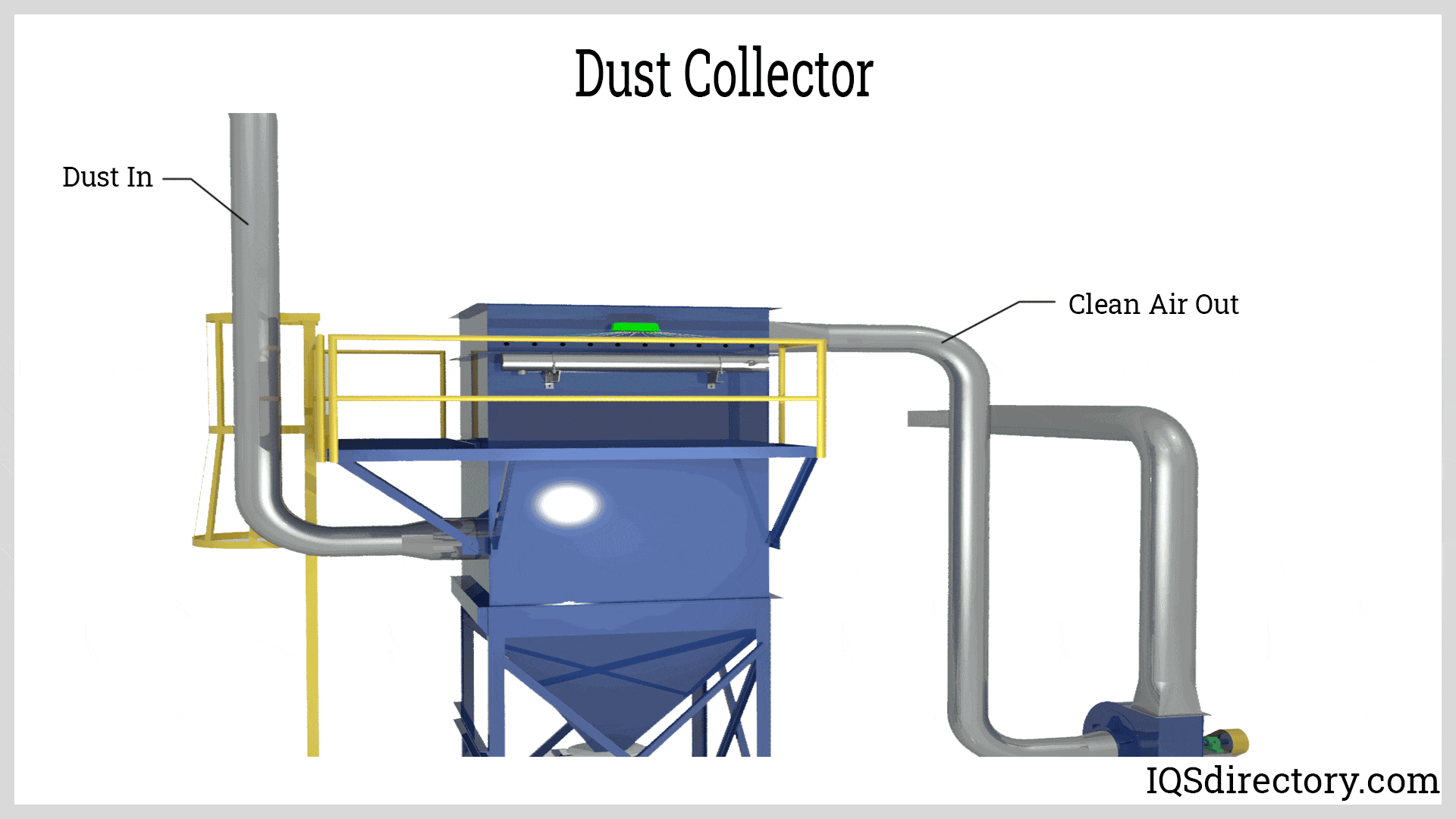 Vacuum Dust Collector System industry insight