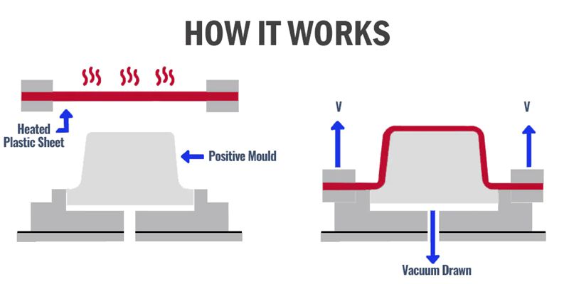 Vacuum Forming Companies