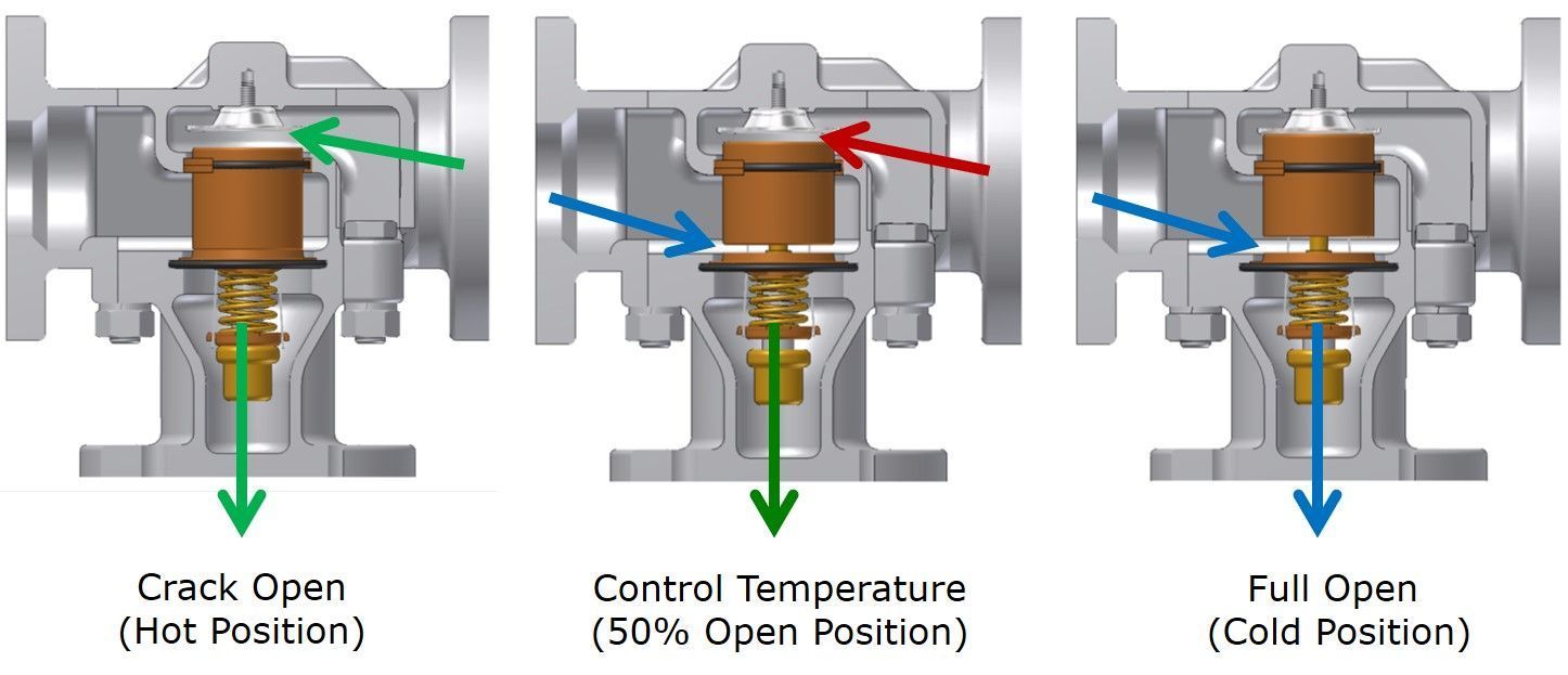 Valve Thermostat industry insight