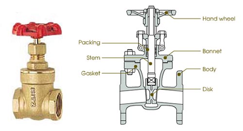 Valves