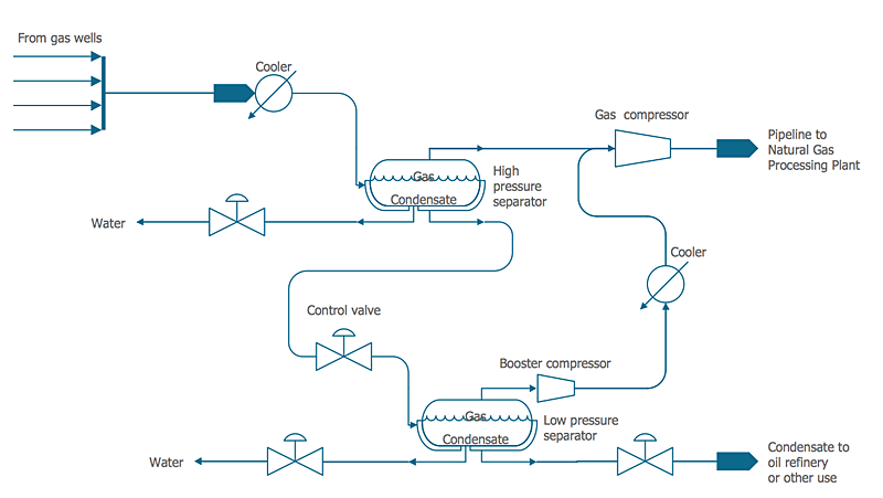 Valves Diagram industry insight