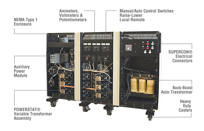 Variable Ac Power Source industry insight