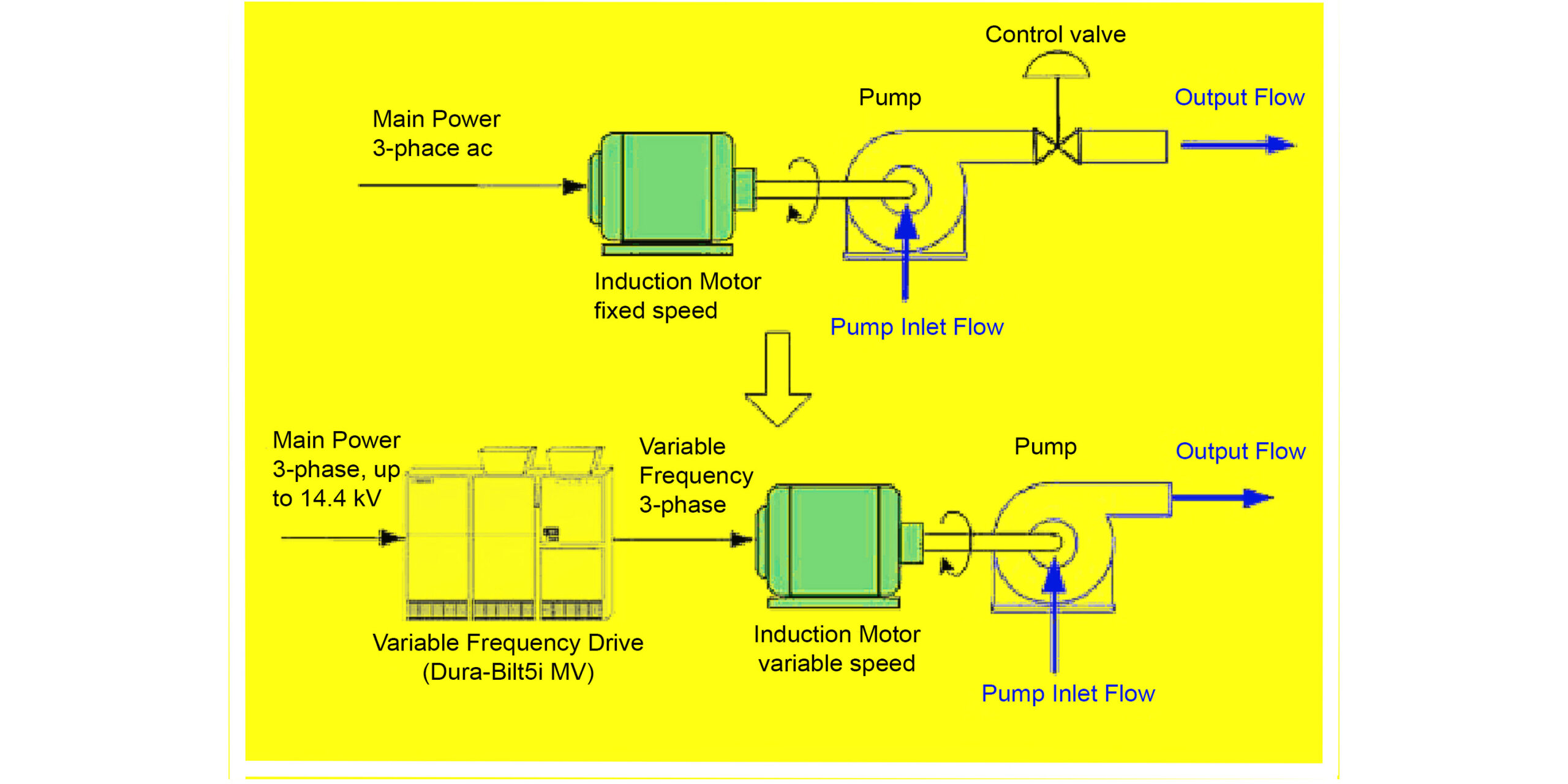 Variable Frequency Motor Controllers industry insight