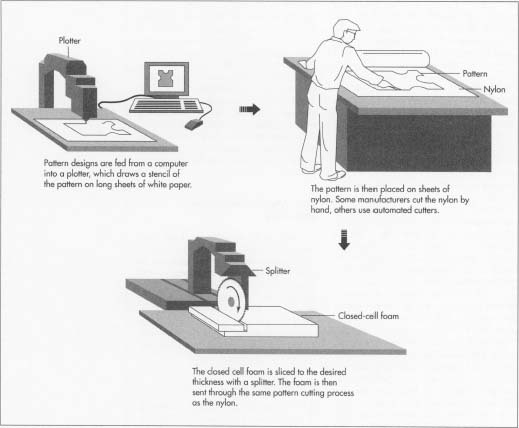 Vest Floater industry insight