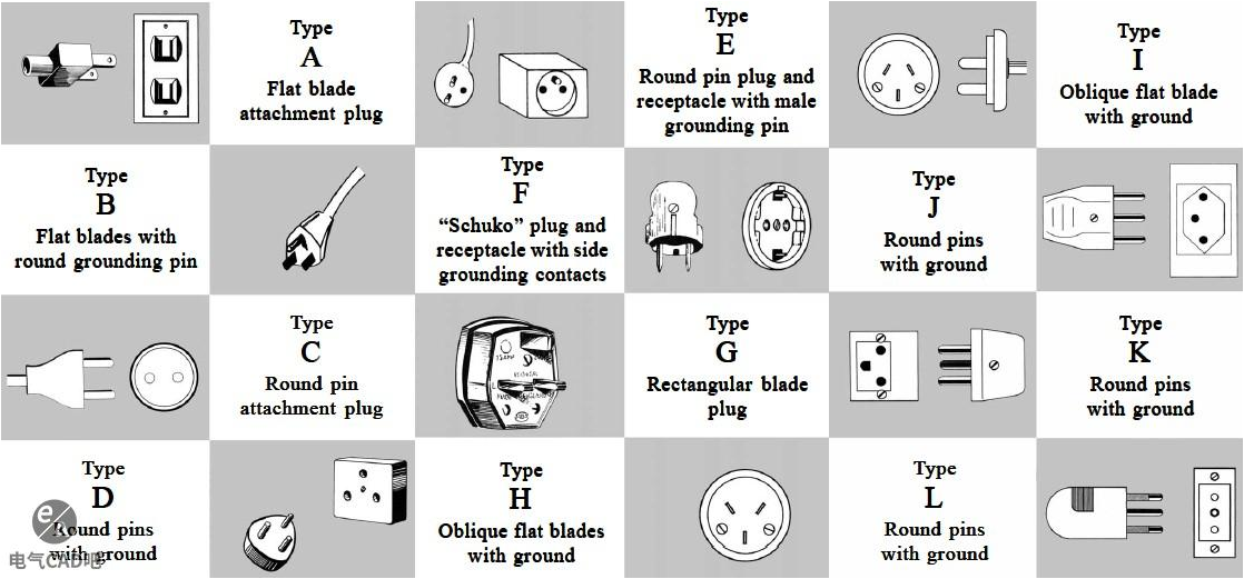 Voltage, frequency and plug type per country
