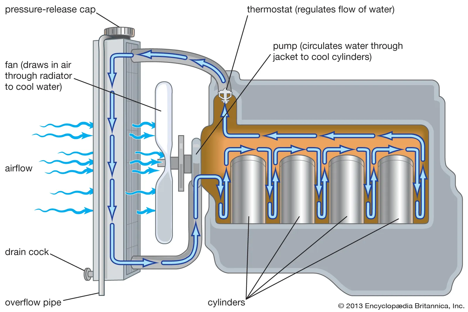Vw Radiator Coolant industry insight
