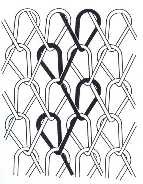 Warp Knitting & Textile Construction Knitting Design