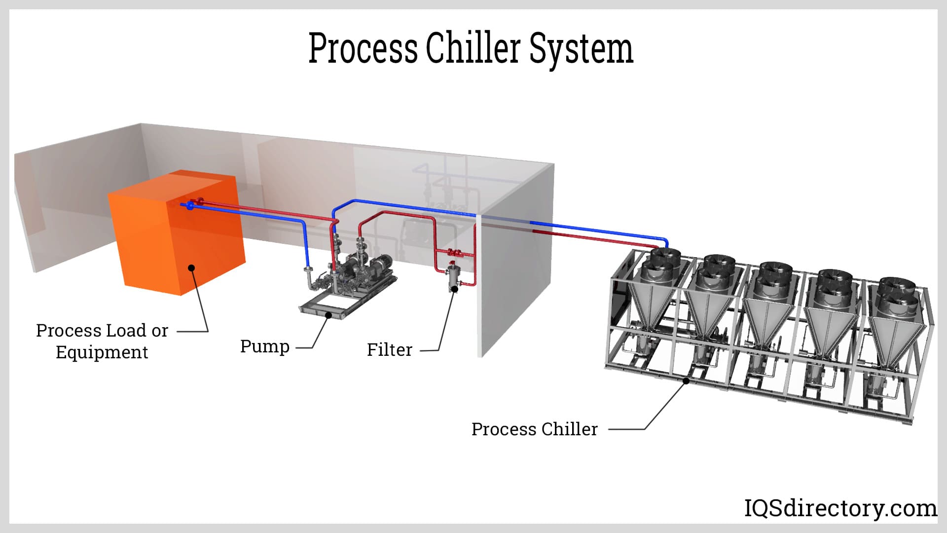 Water Chiller System industry insight