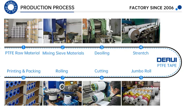 Water Pipe Sealant Tape industry insight