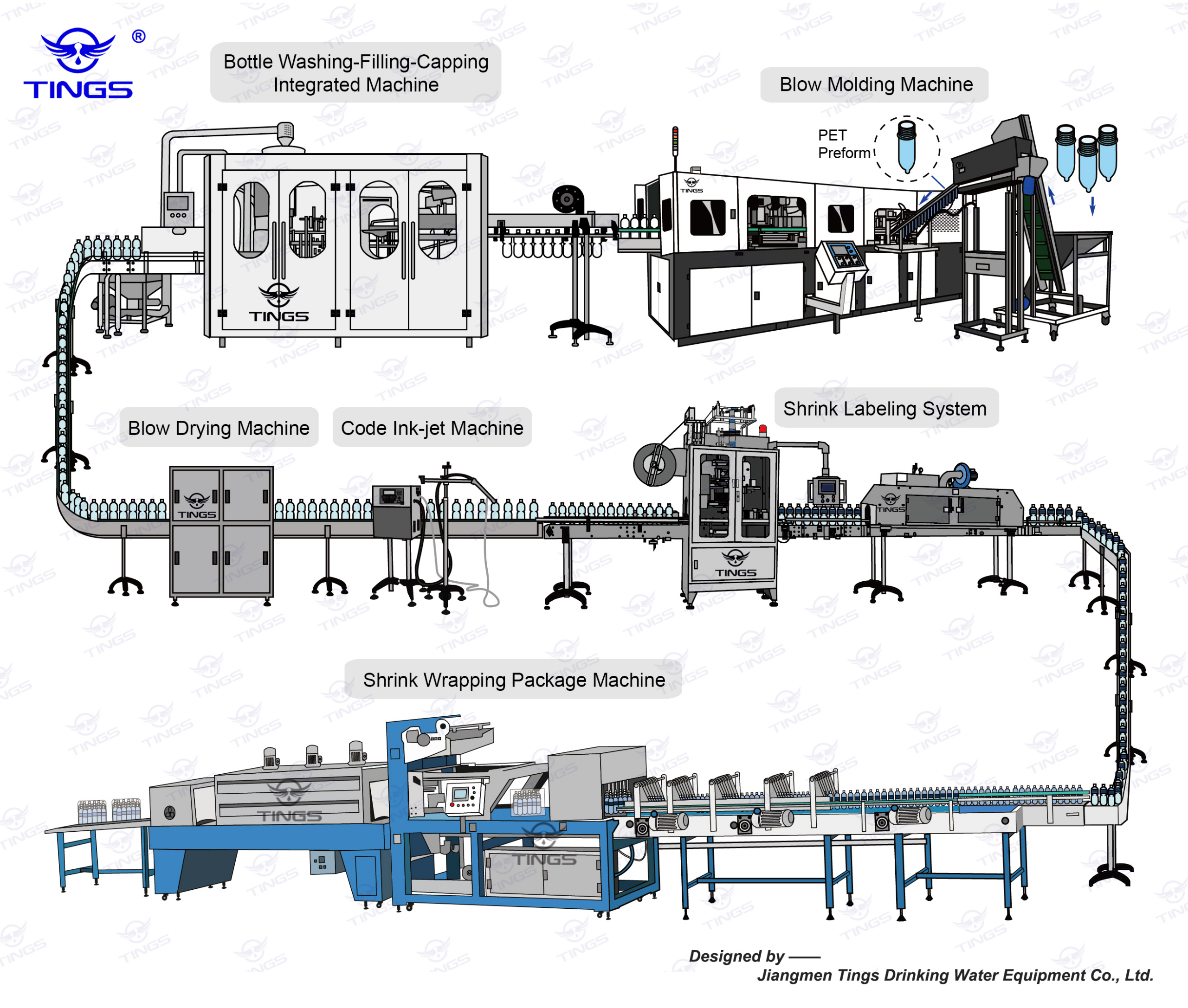 Water Primer industry insight