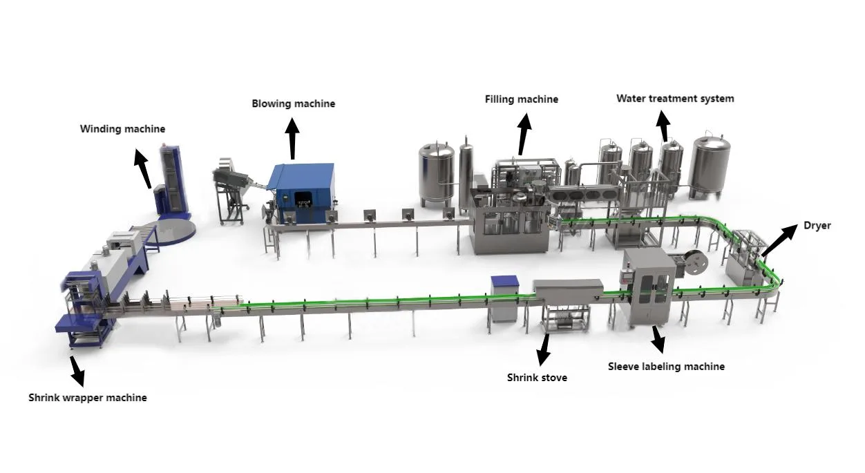 Water Refilling Machine industry insight