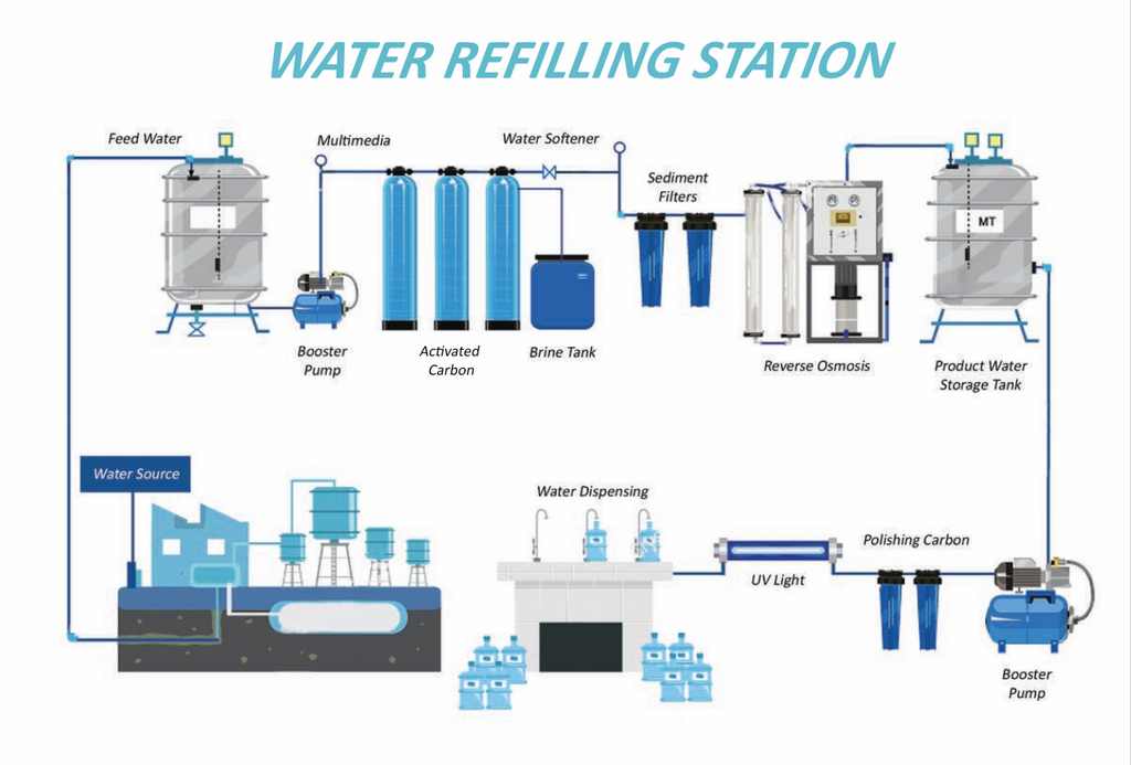 Water Refilling Machine industry insight