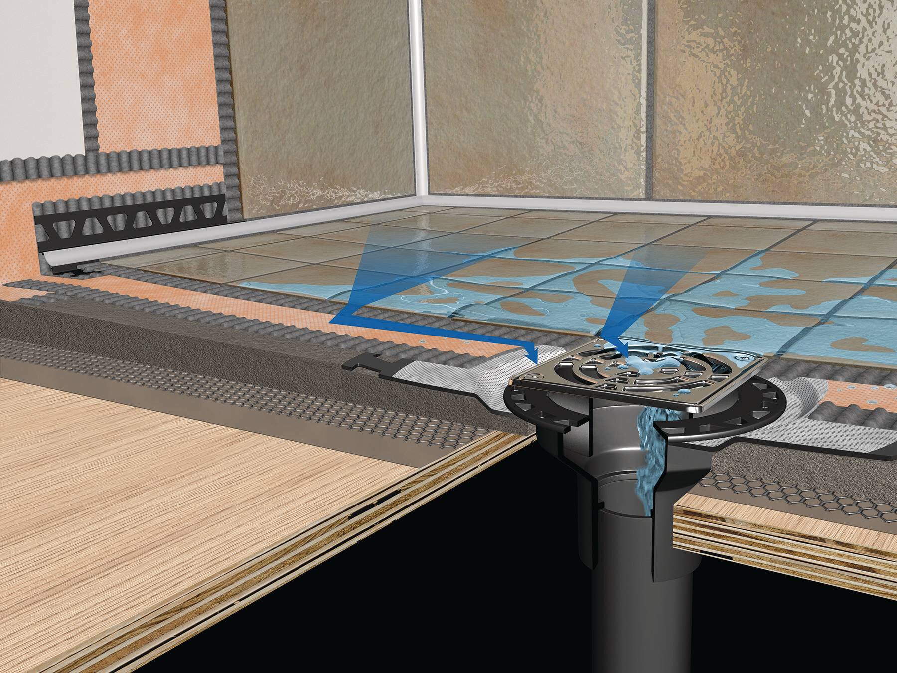 Waterproof Shower Wall Membrane industry insight