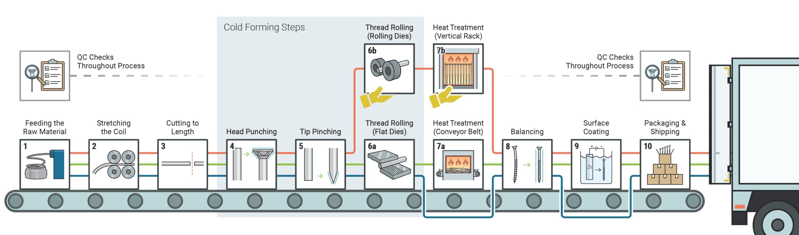 Waterproofing Screws industry insight