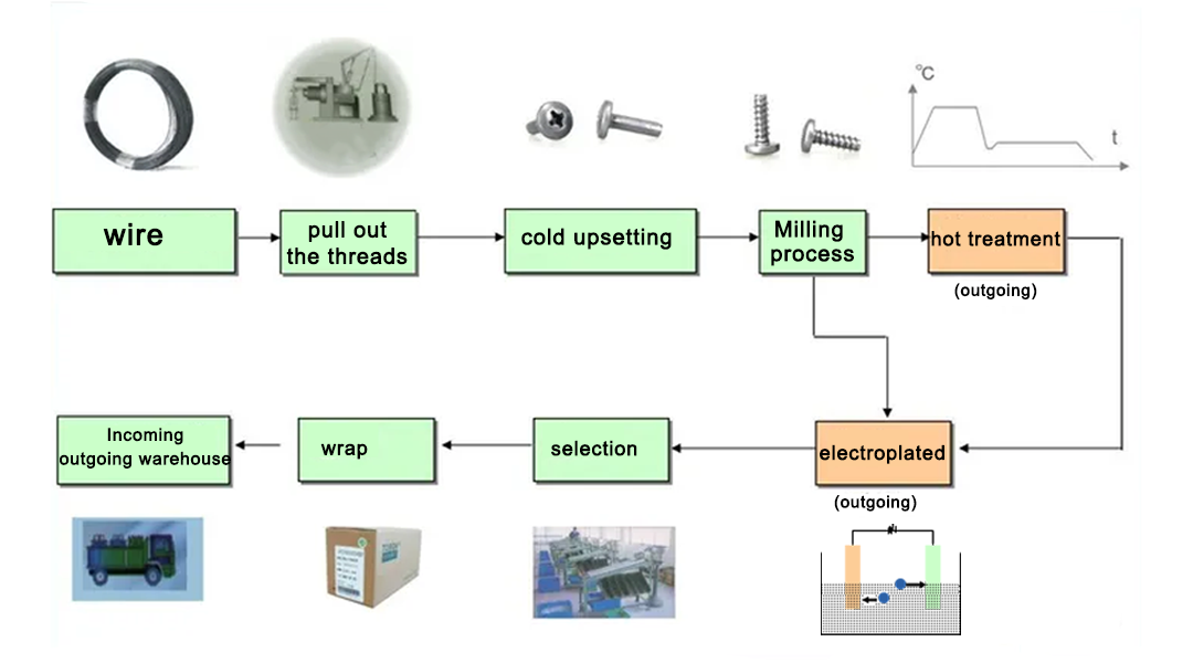Waterproofing Screws industry insight