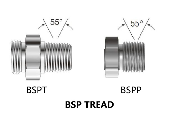 What is a BSPT fitting?