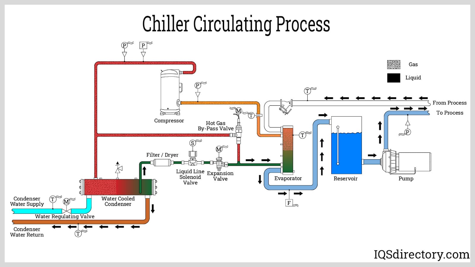 What Is A Chiller In Hvac industry insight