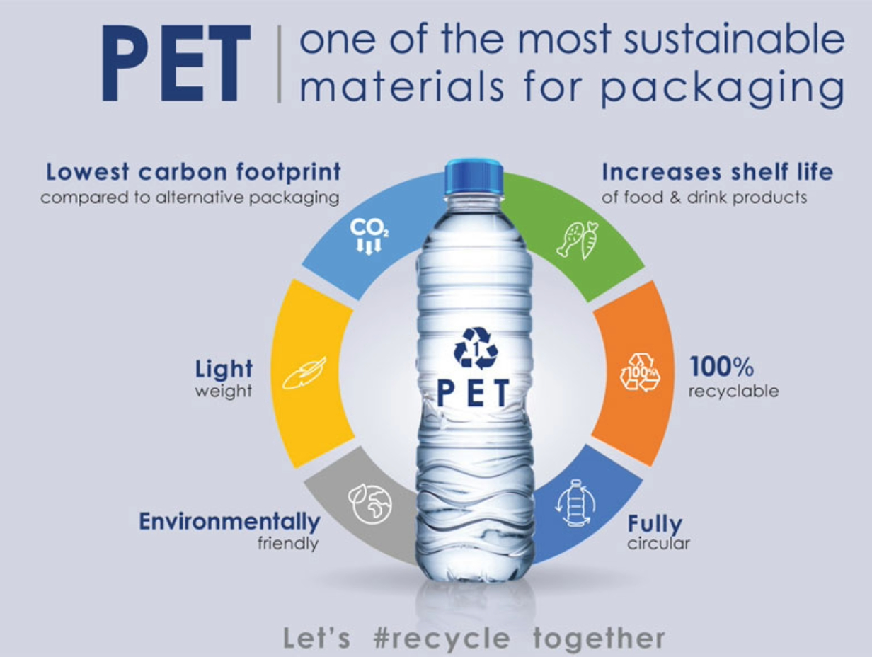 What is PET?