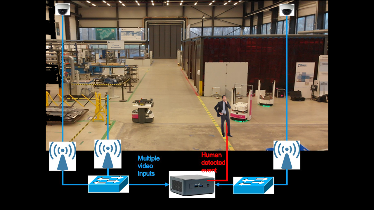Wifi 6 Card industry insight