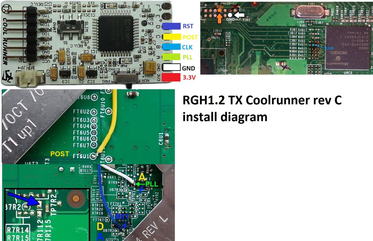 wikimd/xbox360.md at master