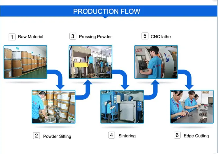 Wiper Seals industry insight