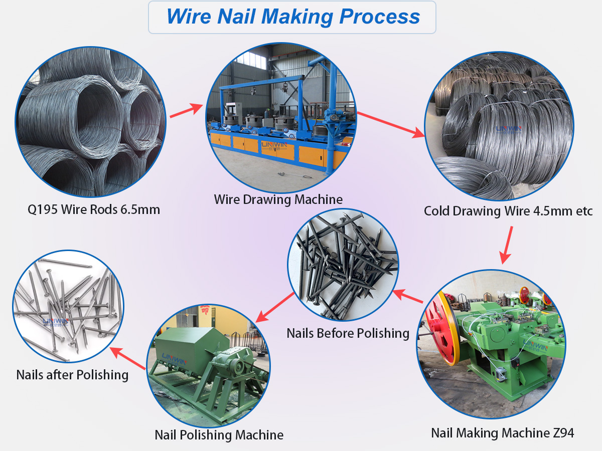 Wire Nails Machine industry insight