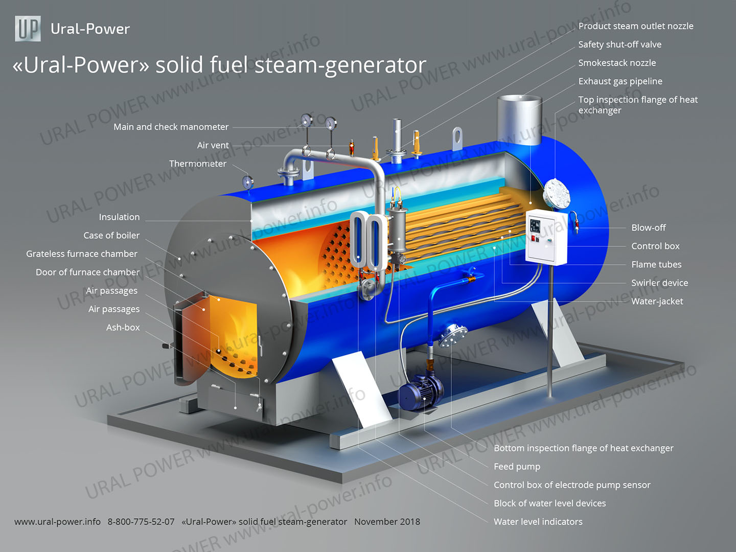 Wood Fired Steam Generators For Electricity industry insight