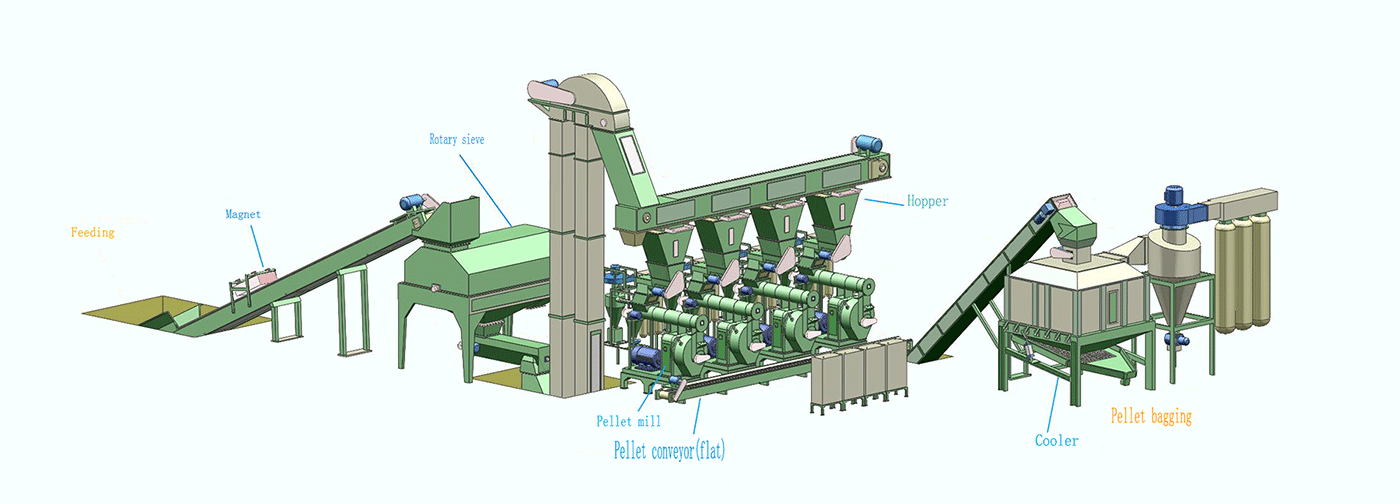 Wood Pellet Machine Maker industry insight