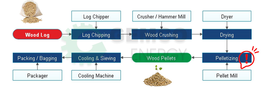 Wood Pellet Machine Maker industry insight