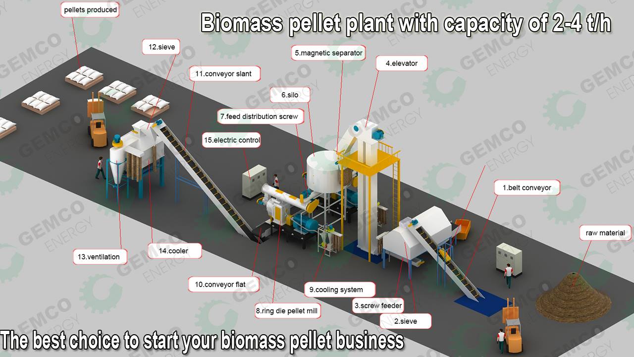 Wood Pellet Machine Maker industry insight