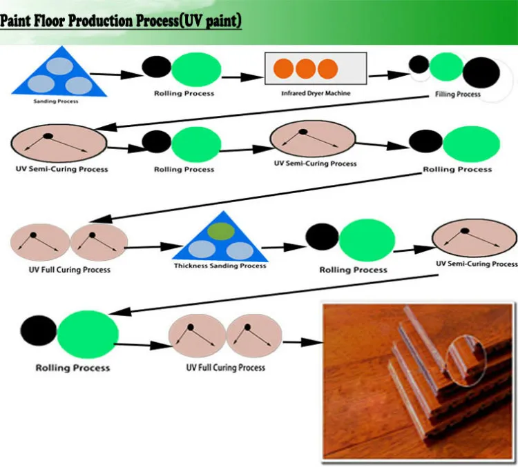 Wood Primer Paint industry insight