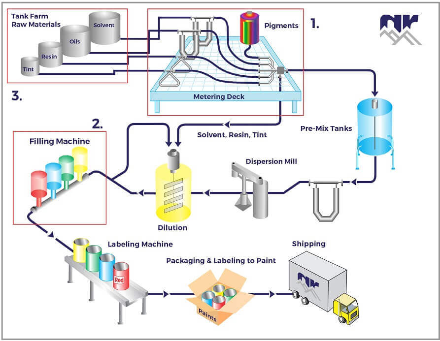 Wood Varnish Colors industry insight