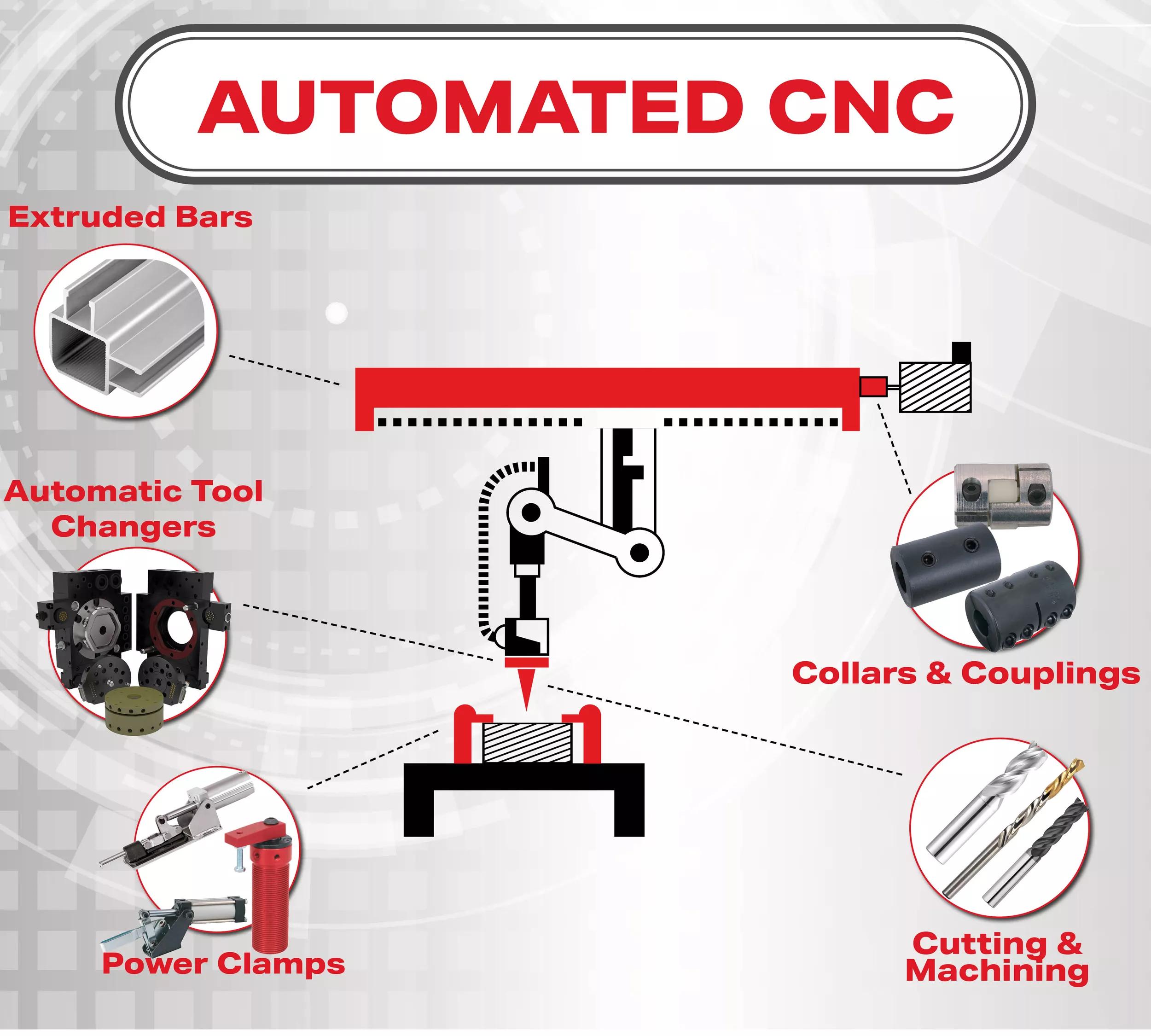 Workholding Equipment & Automation Tooling Solutions